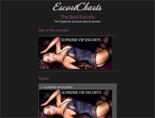 Tablet Screenshot of escortcharts.com